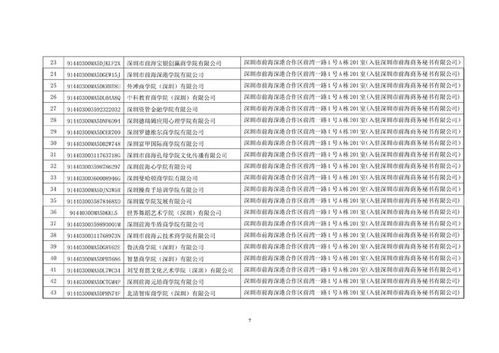 深圳叫停119家含“大學(xué)”“學(xué)院”字樣商事主體名稱，規(guī)范教育咨詢服務(wù)市場