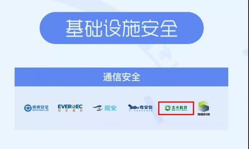 北卡科技入選嘶吼2020網(wǎng)絡安全產(chǎn)業(yè)鏈圖譜，領航通信安全與網(wǎng)絡技術服務